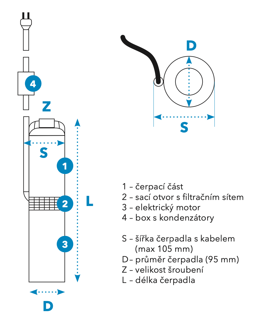 Ponorné čerpadlo BCPE 0,32